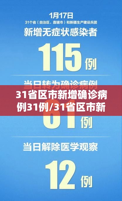 31省区市新增确诊病例31例/31省区市新增确诊病例最新 31省区市新增确诊病例31例/31省区市新增确诊病例最新