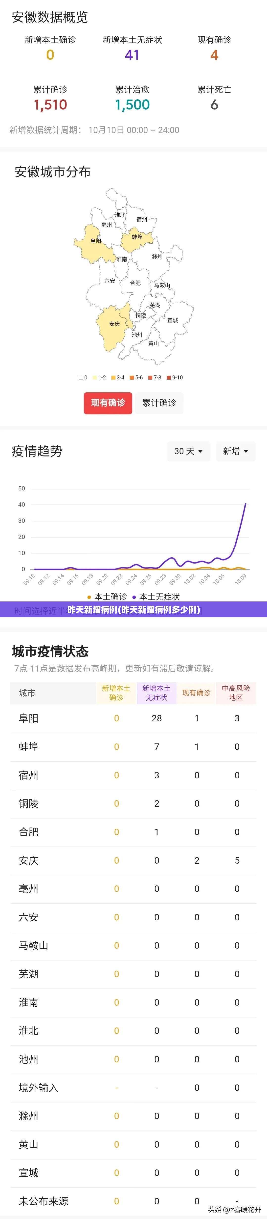 昨天新增病例(昨天新增病例多少例)