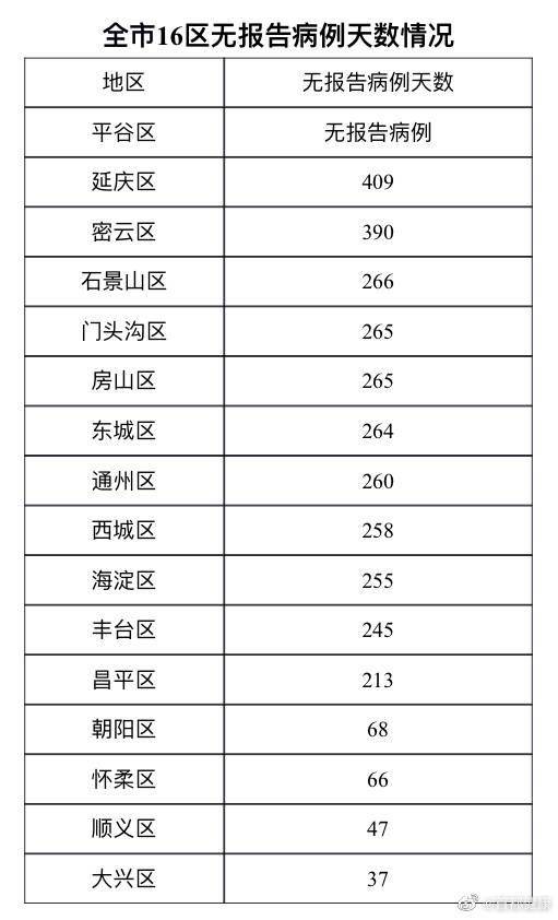 31省新增14例均为境外输入(31省新增18境外输入) 31省新增14例均为境外输入(31省新增18境外输入)