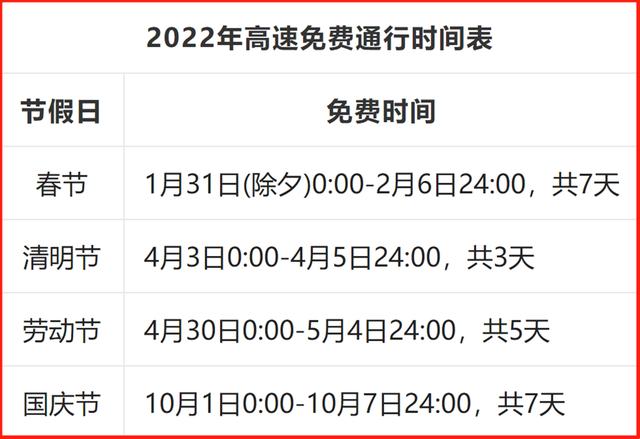 2022年高速免费时间表最新公布日/2022年高速免费时间官网 2022年高速免费时间表最新公布日/2022年高速免费时间官网