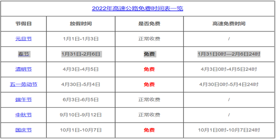 2022年高速免费时间表最新公布日/2022年高速免费时间官网 2022年高速免费时间表最新公布日/2022年高速免费时间官网