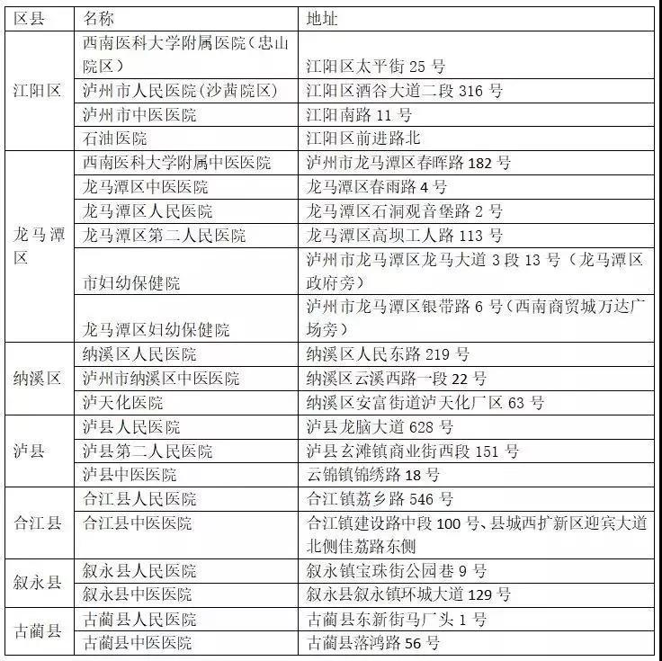 四川新增本土确诊84例(四川新增本土病例具体情况)
