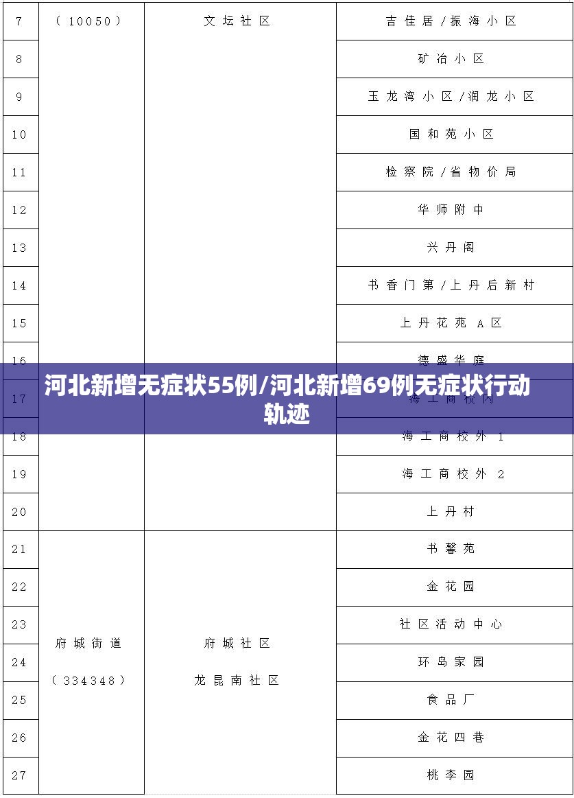 河北新增无症状55例/河北新增69例无症状行动轨迹