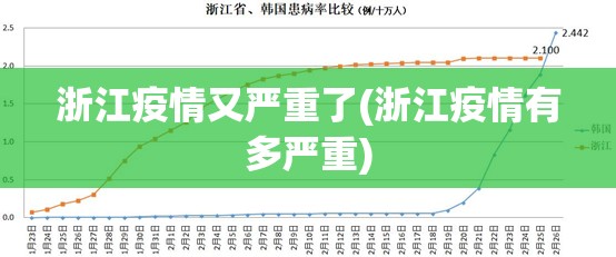 浙江疫情又严重了(浙江疫情有多严重)