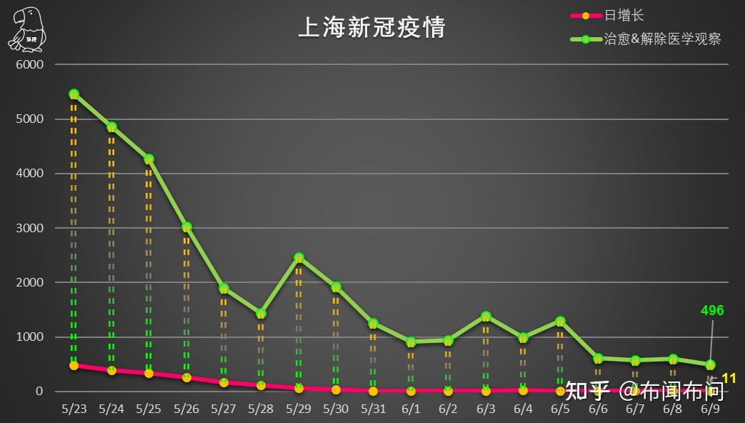 上海最新疫情今天/上海最新疫情今天新增