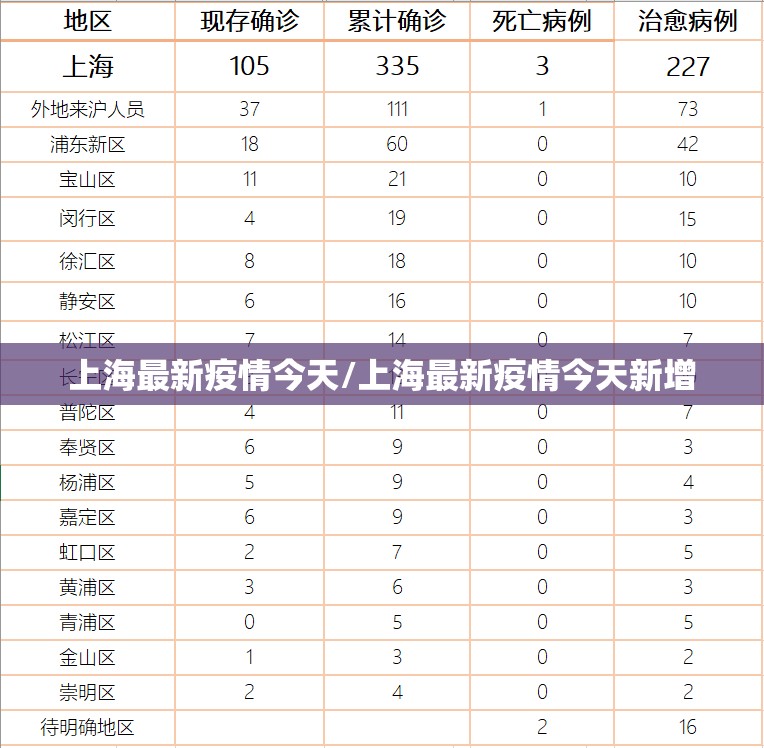 上海最新疫情今天/上海最新疫情今天新增