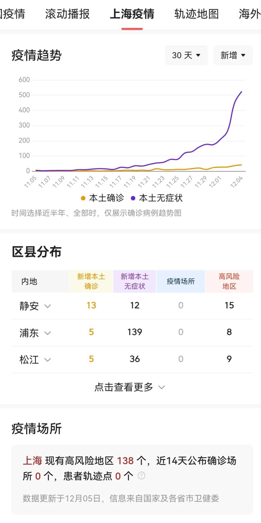 上海最新疫情今天/上海最新疫情今天新增
