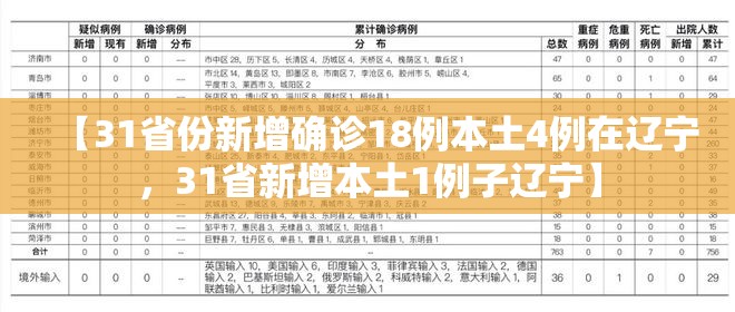 【31省份新增确诊18例本土4例在辽宁,31省新增本土1例子辽宁】 【31省份新增确诊18例本土4例在辽宁,31省新增本土1例子辽宁】