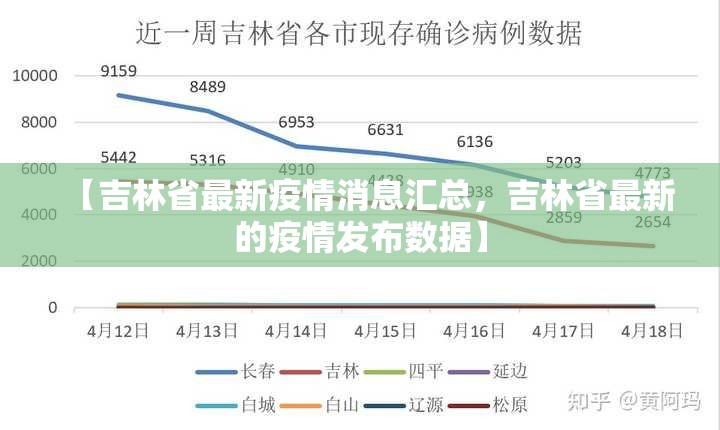 【吉林省最新疫情消息汇总,吉林省最新的疫情发布数据】 【吉林省最新疫情消息汇总,吉林省最新的疫情发布数据】