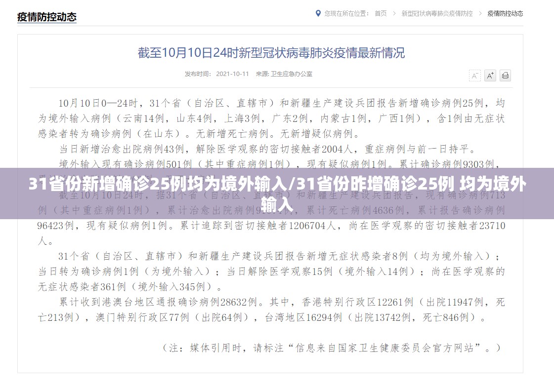 31省份新增确诊25例均为境外输入/31省份昨增确诊25例 均为境外输入 31省份新增确诊25例均为境外输入/31省份昨增确诊25例 均为境外输入