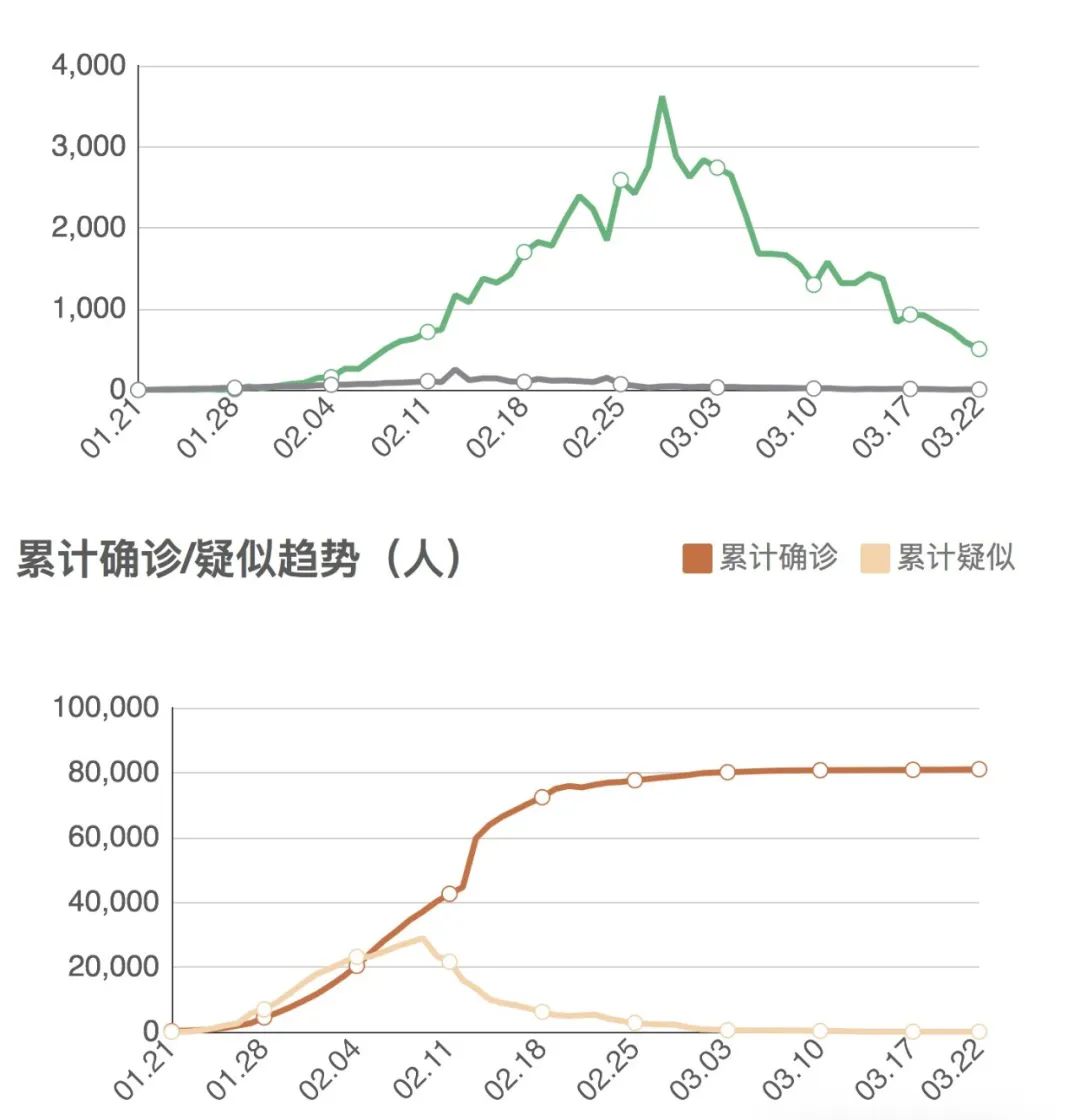 31省份新增确诊25例均为境外输入/31省份昨增确诊25例 均为境外输入 31省份新增确诊25例均为境外输入/31省份昨增确诊25例 均为境外输入