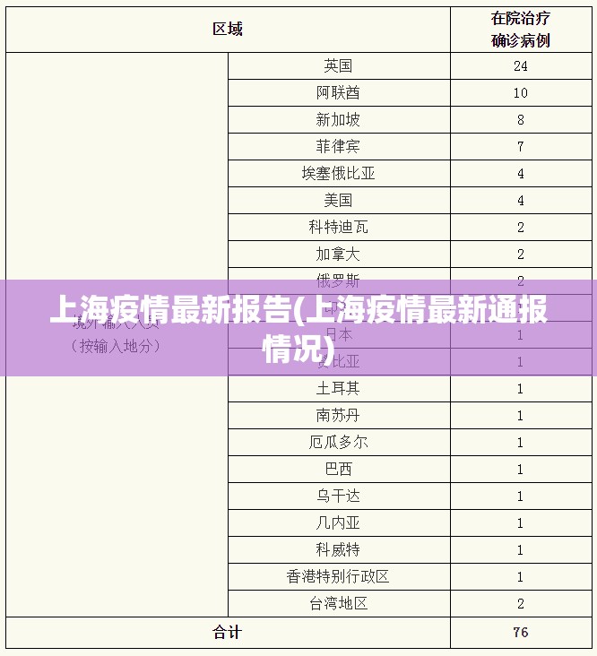 上海疫情最新报告(上海疫情最新通报情况) 上海疫情最新报告(上海疫情最新通报情况)