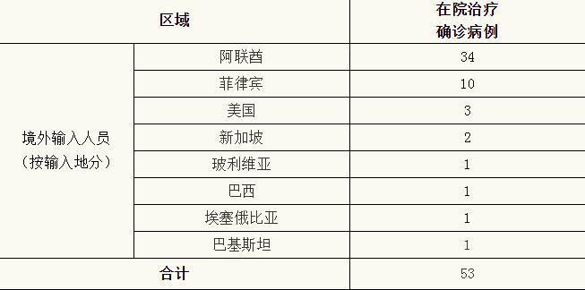 上海疫情最新报告(上海疫情最新通报情况) 上海疫情最新报告(上海疫情最新通报情况)
