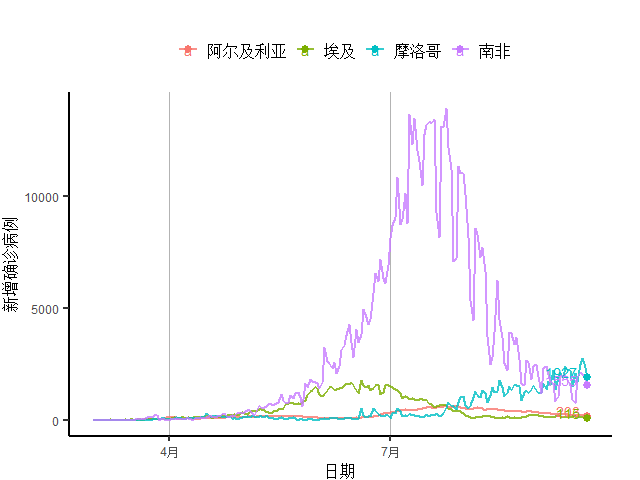 【美国确诊超35000，美国确诊病例超3000万】