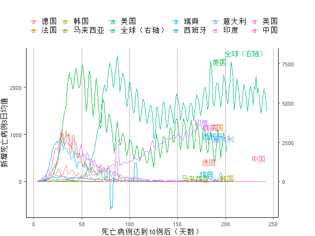 【美国确诊超35000，美国确诊病例超3000万】
