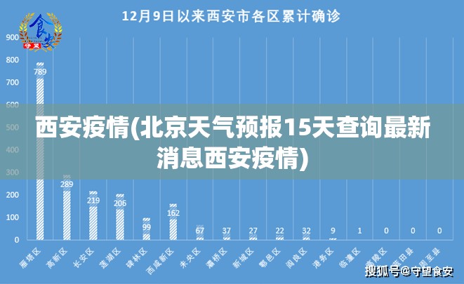 西安疫情(北京天气预报15天查询最新消息西安疫情)