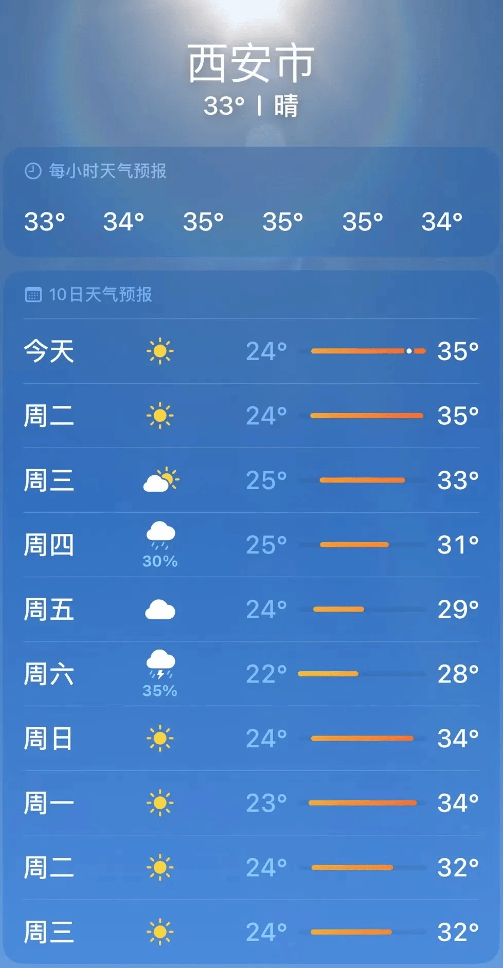 西安疫情(北京天气预报15天查询最新消息西安疫情)