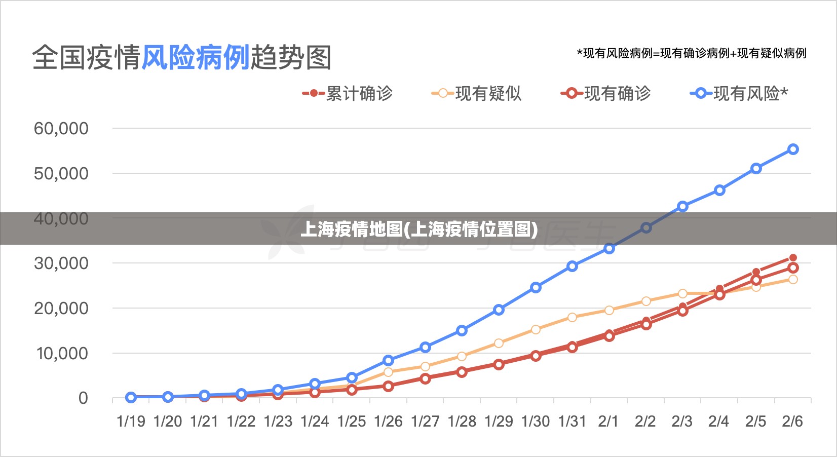 上海疫情地图(上海疫情位置图)