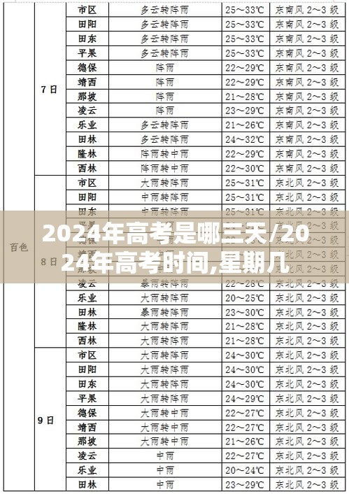 2024年高考是哪三天/2024年高考时间,星期几 2024年高考是哪三天/2024年高考时间,星期几