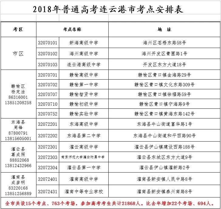 2024年高考是哪三天/2024年高考时间,星期几 2024年高考是哪三天/2024年高考时间,星期几