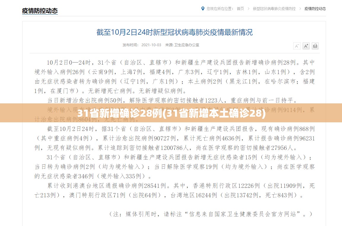 31省新增确诊28例(31省新增本土确诊28) 31省新增确诊28例(31省新增本土确诊28)