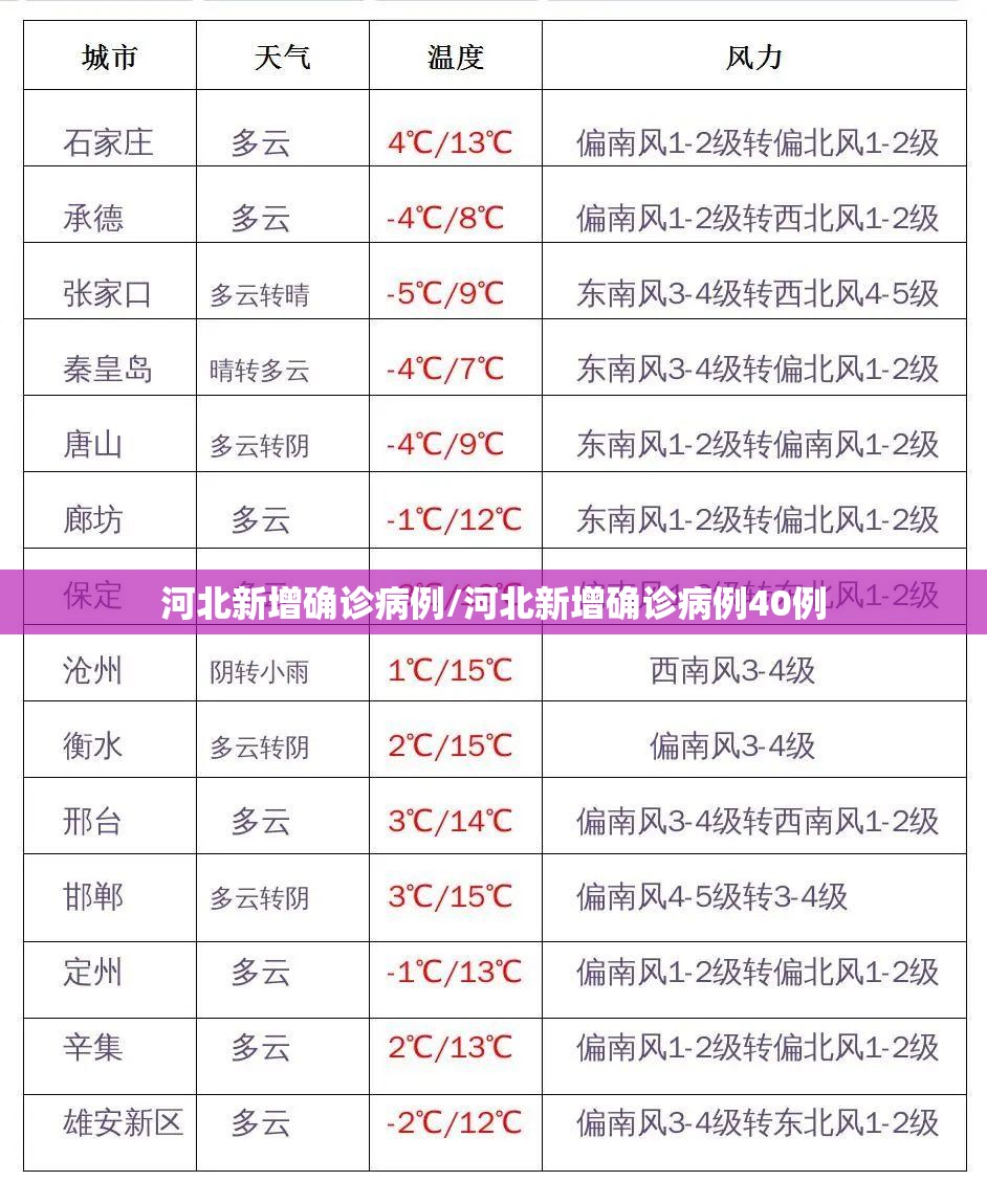 河北新增确诊病例/河北新增确诊病例40例 河北新增确诊病例/河北新增确诊病例40例