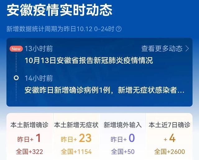 安徽新增疫情最新消息/安徽新增疫情最新情况