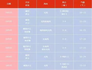 2022国庆节高速公路免费时间/2021国庆节高速免费的时间 2022国庆节高速公路免费时间/2021国庆节高速免费的时间