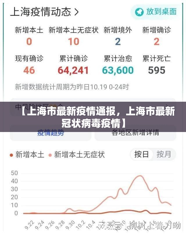 【上海市最新疫情通报，上海市最新冠状病毒疫情】