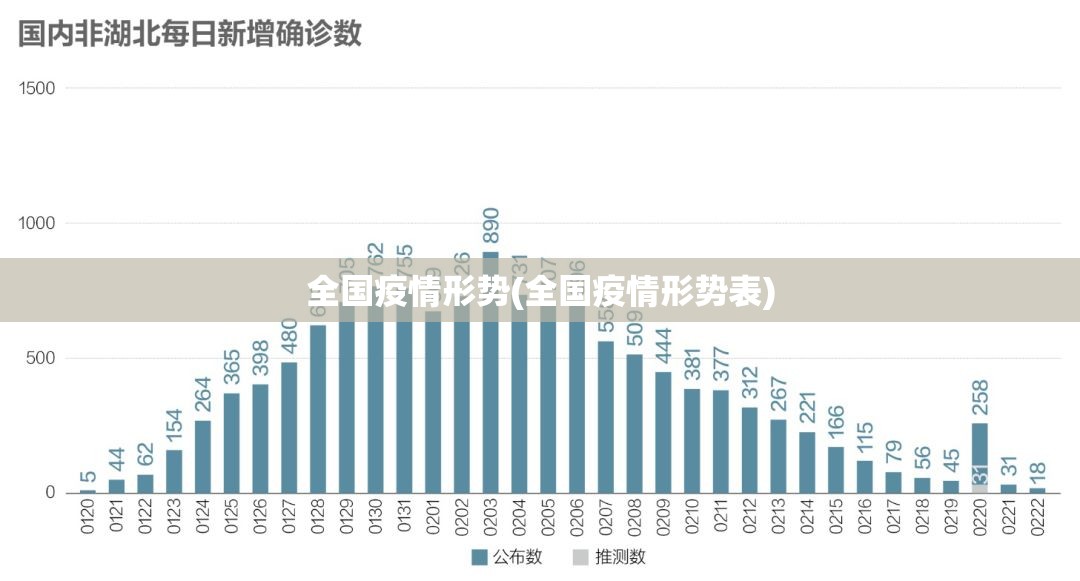 全国疫情形势(全国疫情形势表) 全国疫情形势(全国疫情形势表)