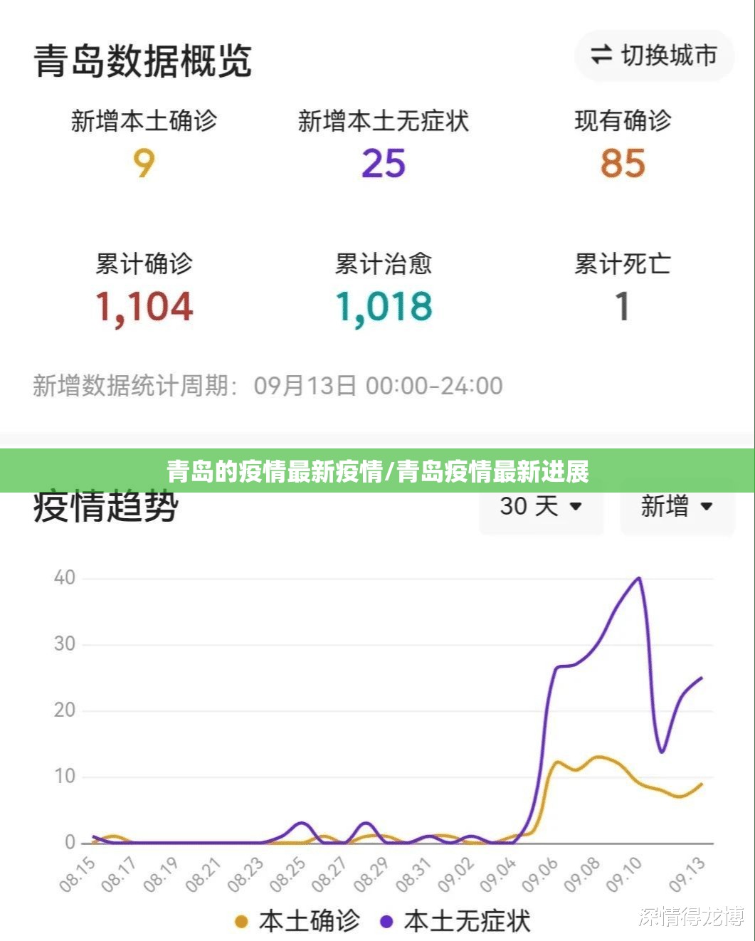 青岛的疫情最新疫情/青岛疫情最新进展 青岛的疫情最新疫情/青岛疫情最新进展