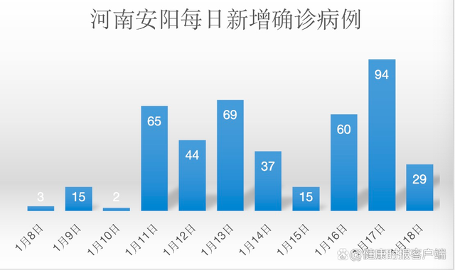 河南安阳疫情最新消息(河南安阳疫情最新数据消息今天新增) 河南安阳疫情最新消息(河南安阳疫情最新数据消息今天新增)