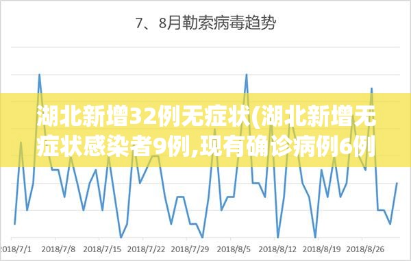 湖北新增32例无症状(湖北新增无症状感染者9例,现有确诊病例6例)