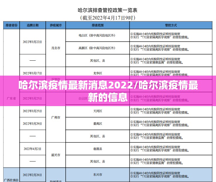 哈尔滨疫情最新消息2022/哈尔滨疫情最新的信息