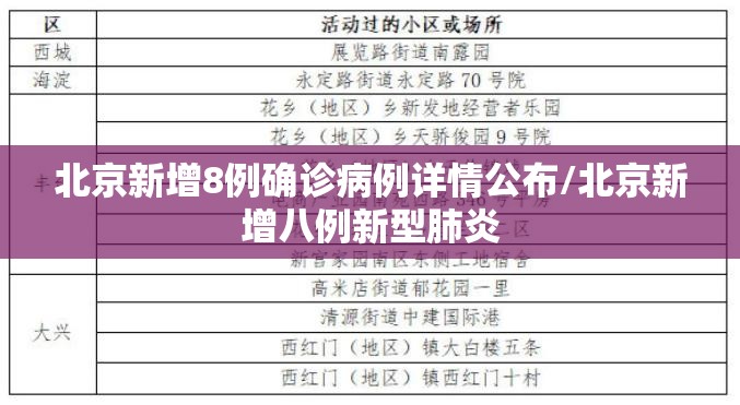 北京新增8例确诊病例详情公布/北京新增八例新型肺炎