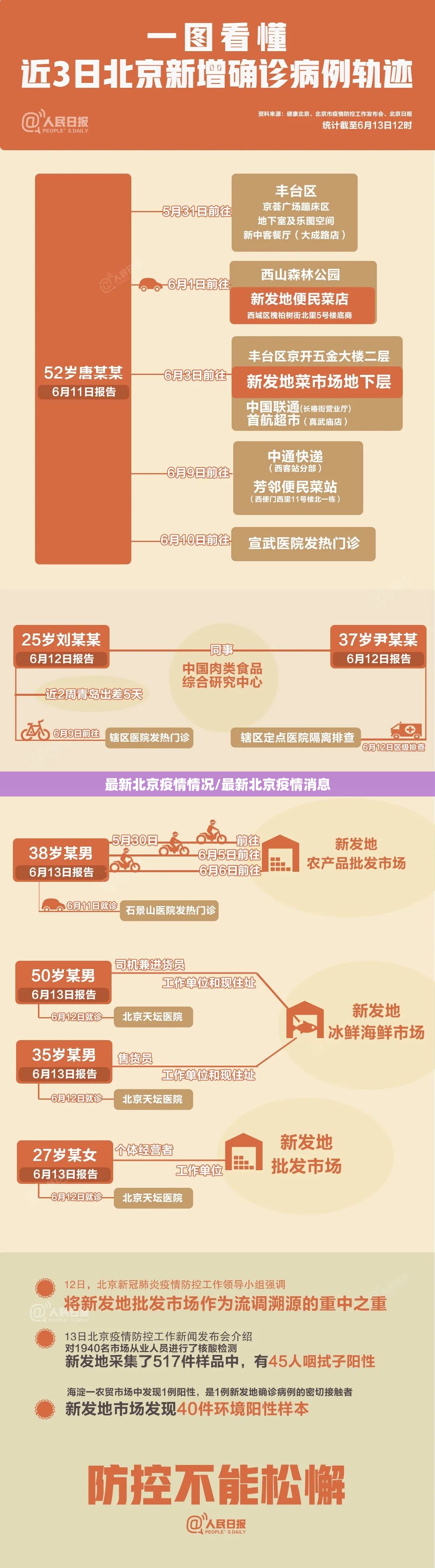 最新北京疫情情况/最新北京疫情消息