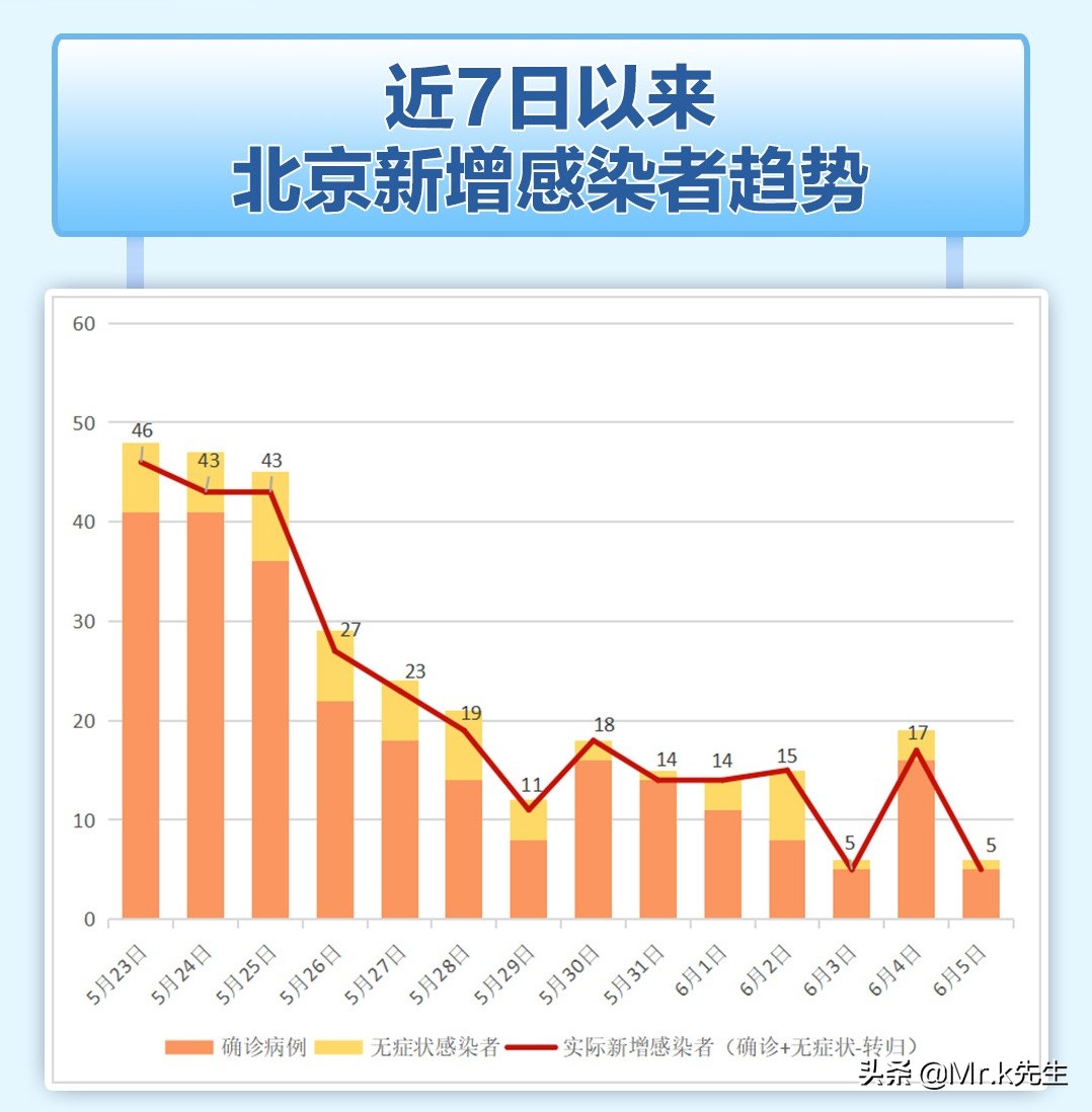 最新北京疫情情况/最新北京疫情消息