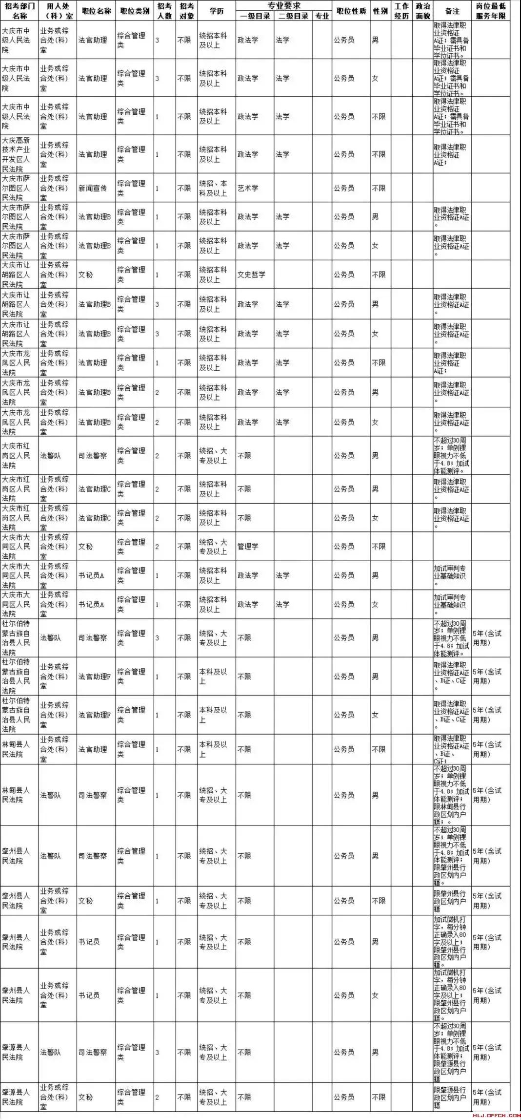 黑龙江新增49例输入病例(黑龙江新增47例确诊病例)