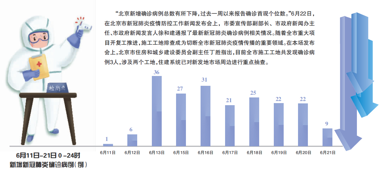 北京疫情呈现多面发展态势/北京疫情形势可能更为严峻 北京疫情呈现多面发展态势/北京疫情形势可能更为严峻
