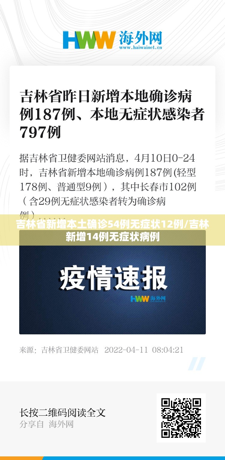 吉林省新增本土确诊54例无症状12例/吉林新增14例无症状病例 吉林省新增本土确诊54例无症状12例/吉林新增14例无症状病例
