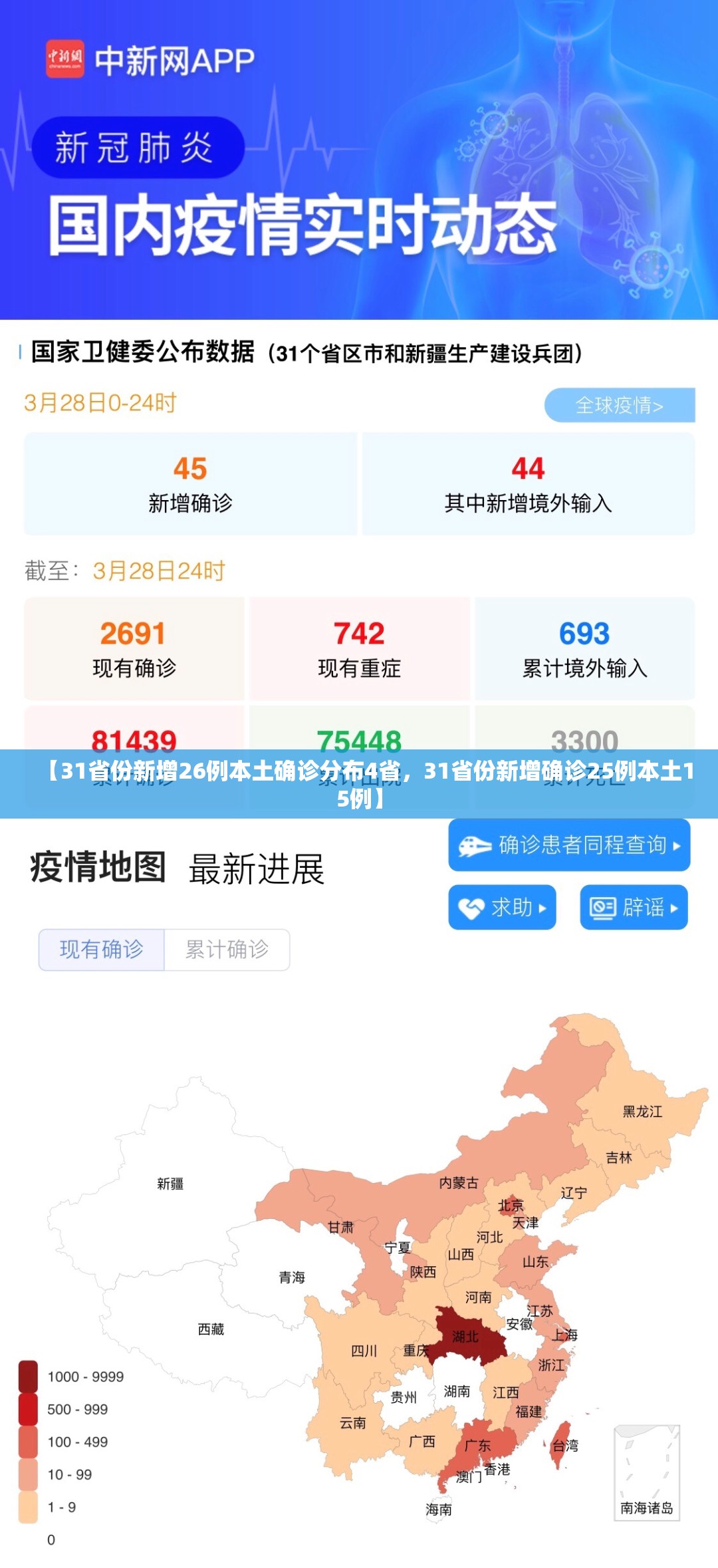 【31省份新增26例本土确诊分布4省,31省份新增确诊25例本土15例】 【31省份新增26例本土确诊分布4省,31省份新增确诊25例本土15例】