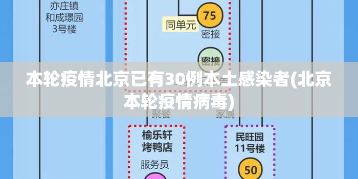 本轮疫情北京已有30例本土感染者(北京本轮疫情病毒)