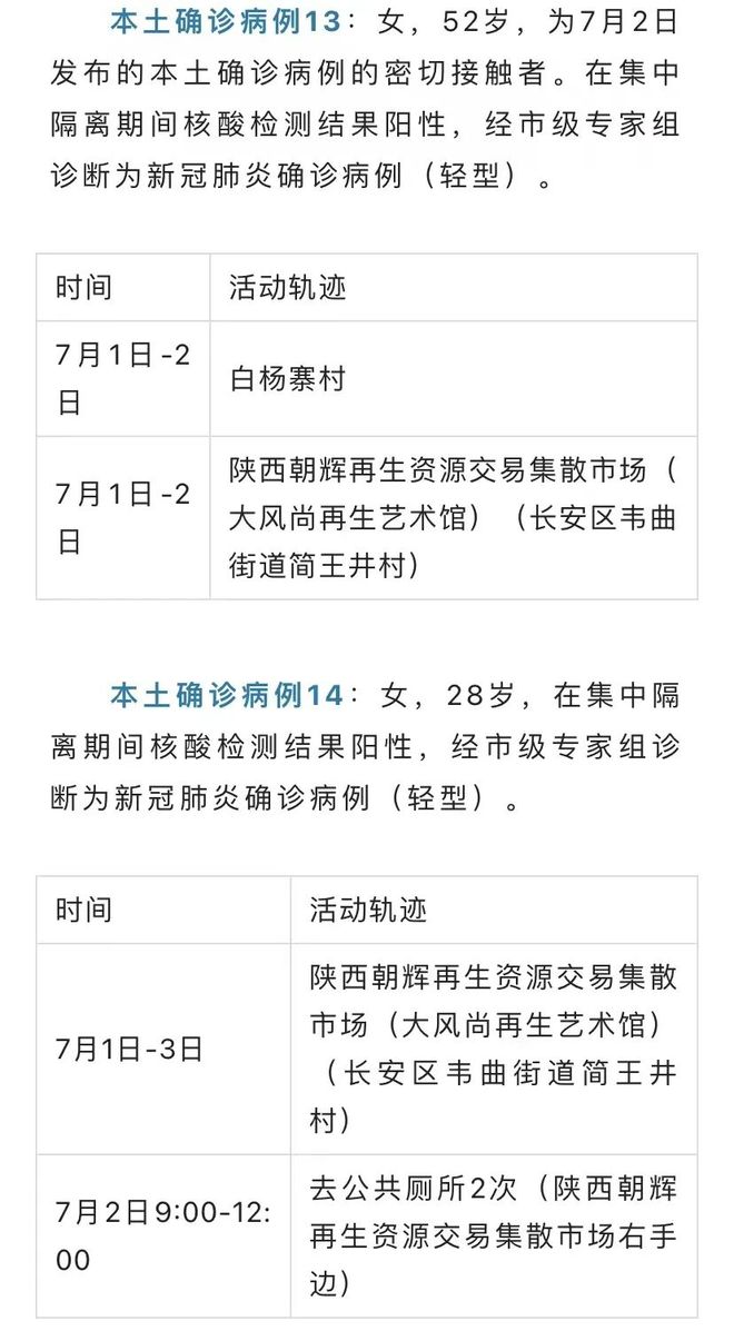 【陕西新增60例本土确诊，陕西新增报告6例本土确诊病例1例本土无症状感染者】