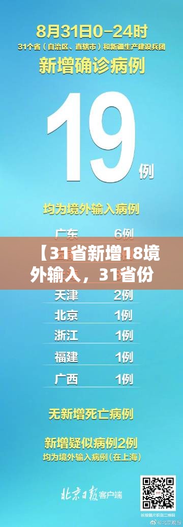 【31省新增18境外输入，31省份新增18境外输入确诊】