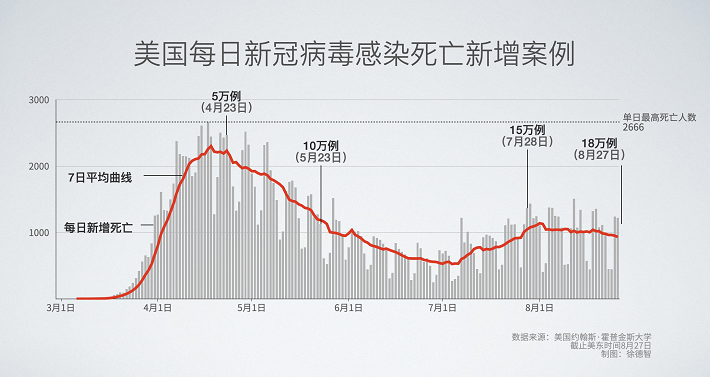 美国新冠肺炎超726万例(美国新冠肺炎超726万例吗) 美国新冠肺炎超726万例(美国新冠肺炎超726万例吗)