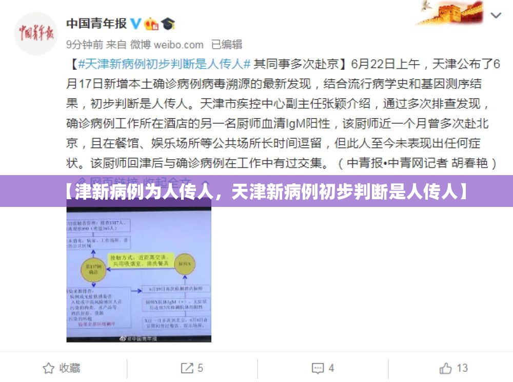 【津新病例为人传人,天津新病例初步判断是人传人】 【津新病例为人传人,天津新病例初步判断是人传人】