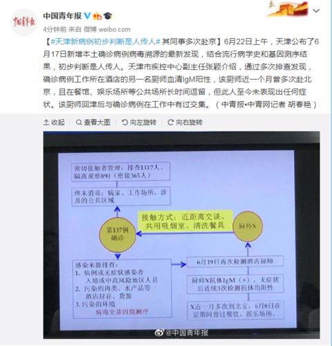 【津新病例为人传人,天津新病例初步判断是人传人】 【津新病例为人传人,天津新病例初步判断是人传人】