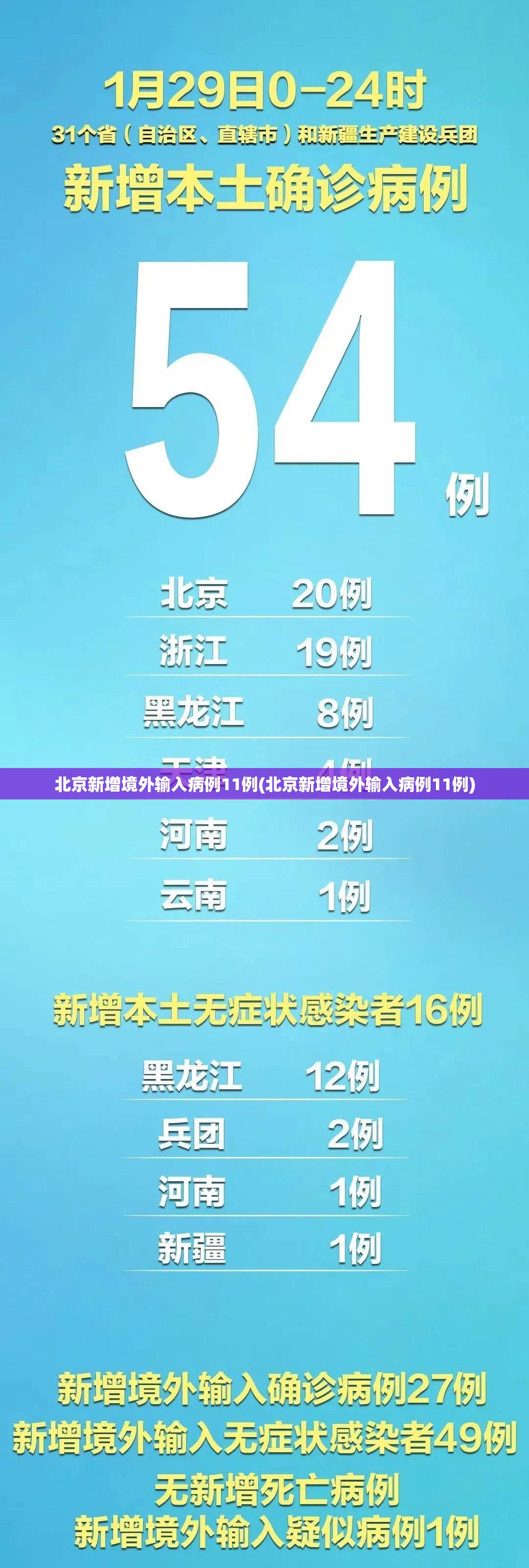 北京新增境外输入病例11例(北京新增境外输入病例11例)