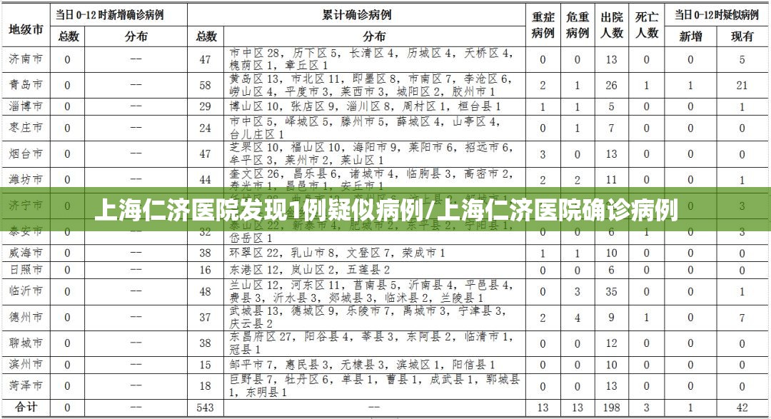 上海仁济医院发现1例疑似病例/上海仁济医院确诊病例