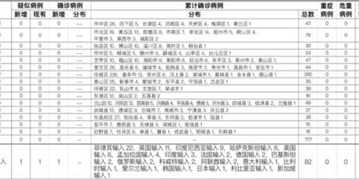 上海仁济医院发现1例疑似病例/上海仁济医院确诊病例